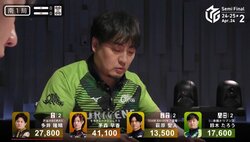 チーしてテンパイ、飛び出したのはびっくり三暗刻と“隠しドラ3”！？実力派雀士が見せた人外のアガリ「つよ！」「うわーー！！」／麻雀・Mリーグ