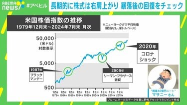 最終お値段です。奇想天外　５年目株 新NISA民が涙…株価暴落で2.7億円損した“資産40億円ニート”のマインドと