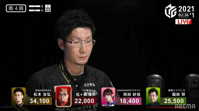 開幕戦勝利は松本吉弘 脱・若武者で新エース候補へ「最高のスタートが切れた」／麻雀・Mリーグ 2枚目