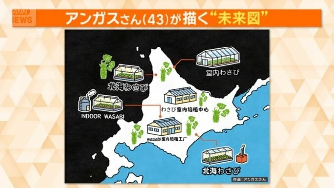 アンガスさんが描く未来図