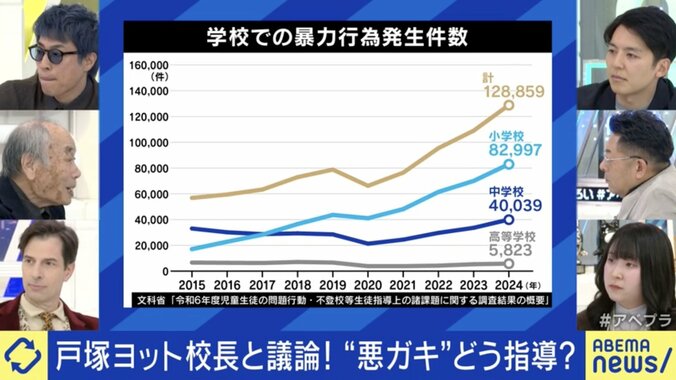 学校での暴力行為発生件数