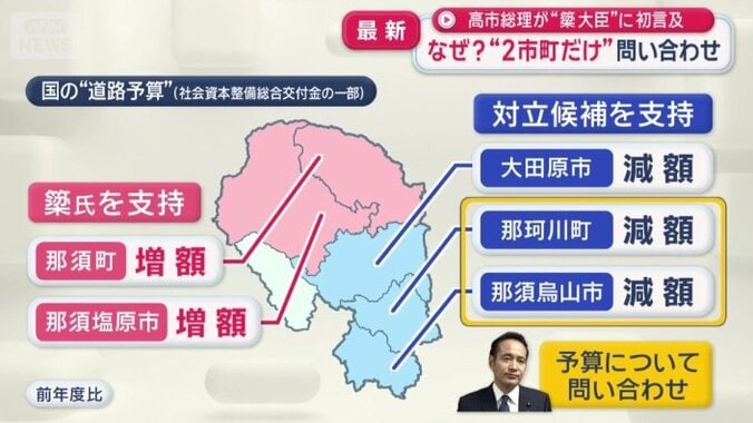 簗大臣が問い合わせたのは2つの自治体だけ
