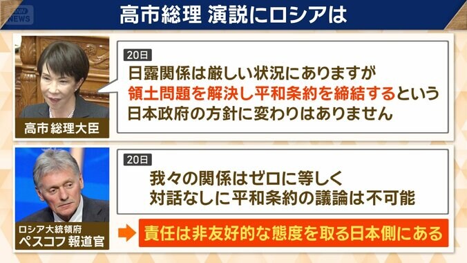 20日の施政方針演説で…