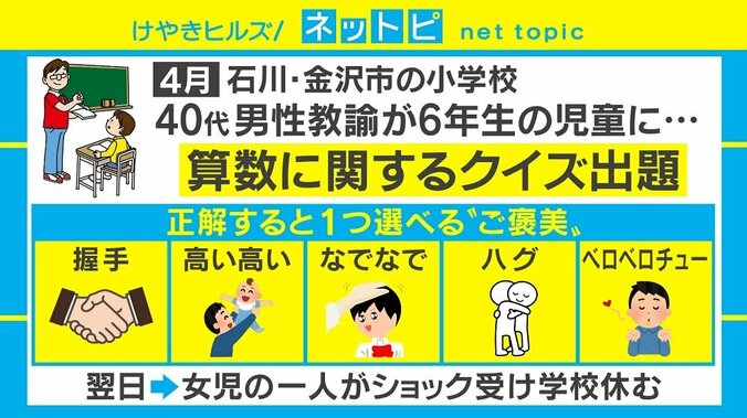 クイズ正解で「ベロチュー」にネット衝撃、小学校教諭に厳重注意処分 1枚目