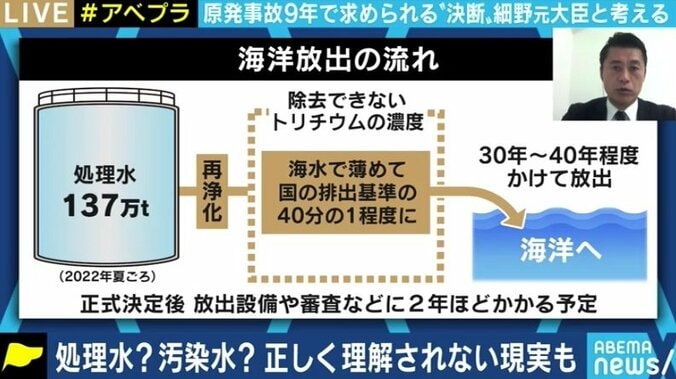 「福島だけ流すなと言うのは差別」「時間が無いんです。関東の皆さん、我々の問題なんです」処理水の海洋放出めぐり細野豪志議員&カンニング竹山が訴え 6枚目