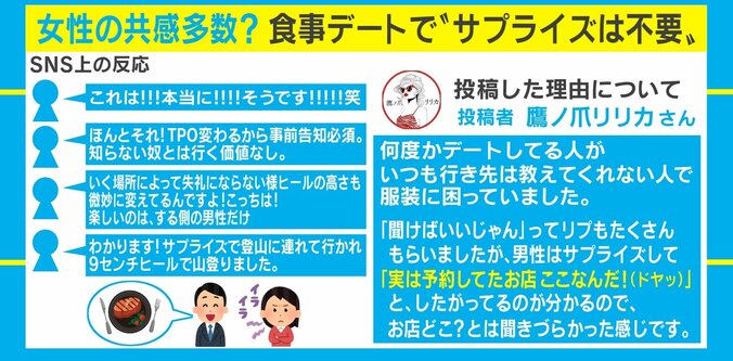 「着いてからのお楽しみ」は迷惑？ サプライズデートの服装に悩む女性のツイートに共感の声続々 2枚目