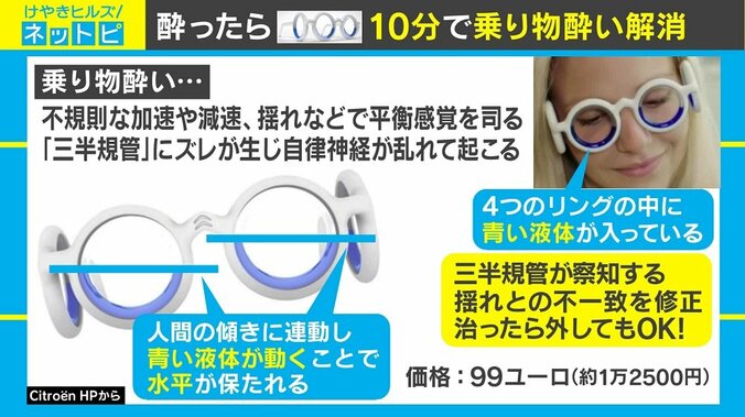 乗り物酔いをしない？ “魔法のメガネ”が登場、驚きの見た目とその仕組み 2枚目