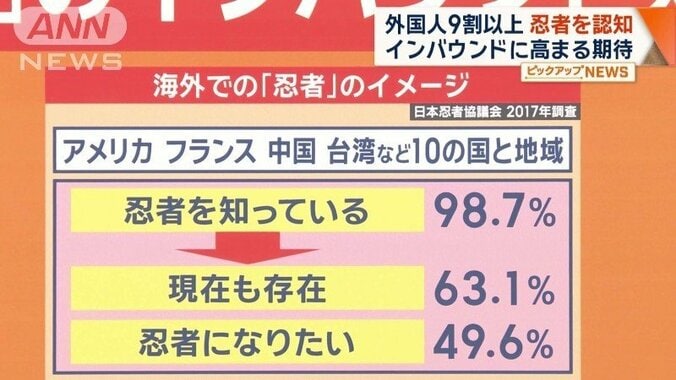 海外での忍者のイメージ