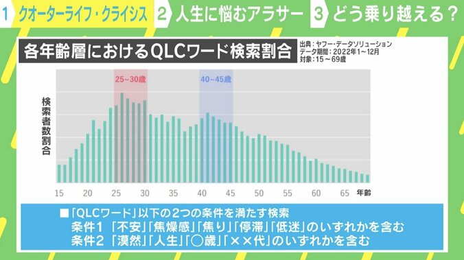 人生に不安しかない、何者にもなれない、やりたい仕事がない… “悩みが多いアラサー”は危機をどう乗り越えればいいのか？ 2枚目
