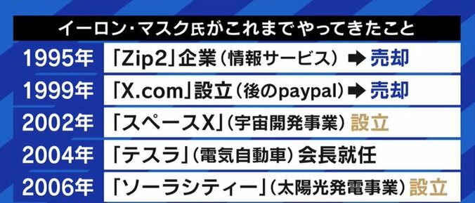 本当はテスラ株を売りたくて仕方がない? Twitterの投票で売却を決めるイーロン・マスク氏の“あざとすぎる手法” 6枚目