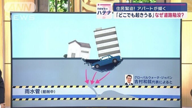 空洞の上にはアパートなどの建物が