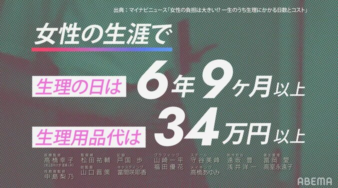 高校生がピルを飲んだっていい 生理の正しい知識を『17.3 about a sex』で学ぶ 3枚目