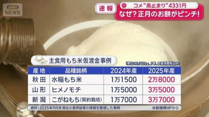 主要産地の代金