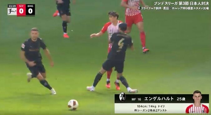 【写真・画像】スタジアム騒然！鈴木唯人、目を疑う“衝撃の光景”「めっちゃ速いな」「止めらんねえ」ハーフラインから爆走→DFを一瞬で置き去りにする“爆速カウンター”　1枚目