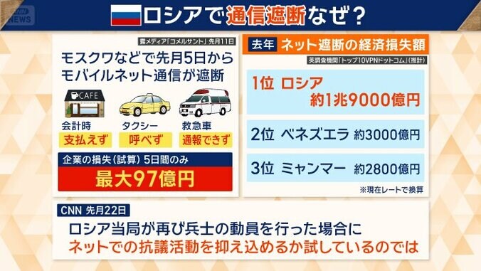 ロシアで通信遮断なぜ？