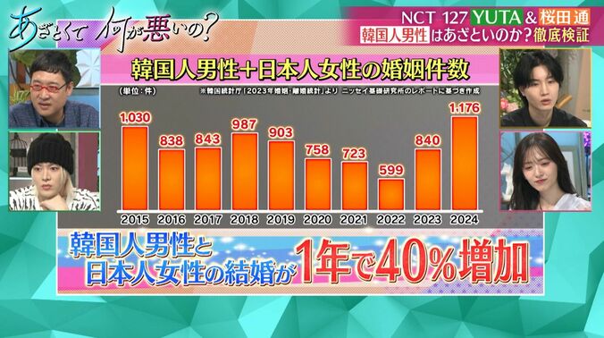 「半年でスピード婚」結婚した38歳韓国人男性