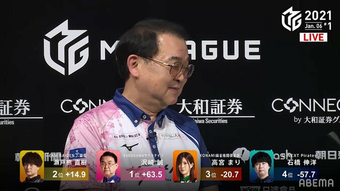 66歳のアスリート・沢崎誠、トップタイの6勝目「とりあえず役満アガりたかった」と自信満々／麻雀・Mリーグ 2枚目