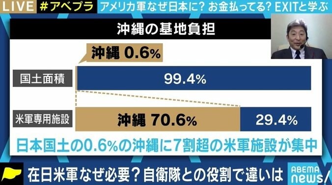 「結局は日本に対して払われているお金だ」「沖縄と一緒に負担しようと手を挙げる自治体がない」 “思いやり予算”、そして米軍基地をめぐる日本人の誤解 7枚目