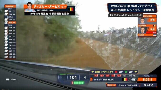 「泥汚れで半分見えん」 悪路→“突然の雨”の劣悪下も時速200キロ！ 「だいぶ暴れてますね」世界王者の“綱渡り走法”に反響続々 2枚目