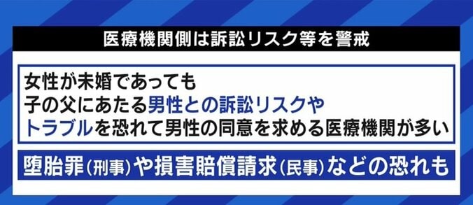 「結婚していなければ“同意書”は不要なんだと知ってほしい」女性側に重い負担、悲劇を生む日本の妊娠中絶の矛盾 5枚目