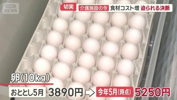 卵の価格