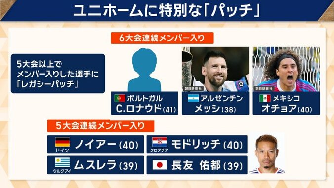 特別な「パッチ」も
