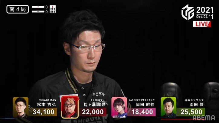 開幕戦勝利は松本吉弘 脱・若武者で新エース候補へ「最高のスタートが切れた」/麻雀・Mリーグ