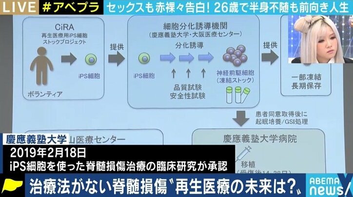 「同じ悩みを持つ女性たちが前向きになってくれるように」恋愛やセックスも諦めない!下半身麻痺の車椅子YouTuber渋谷真子さんに聞く