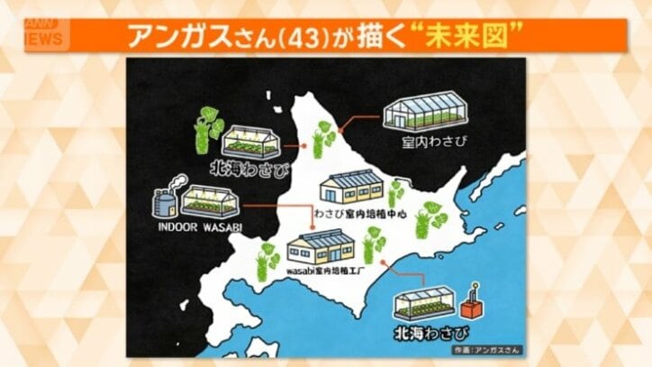 アンガスさんが描く未来図