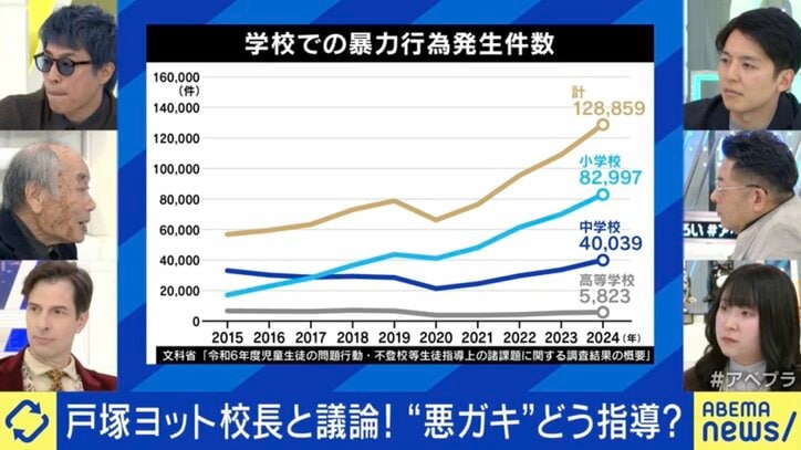学校での暴力行為発生件数