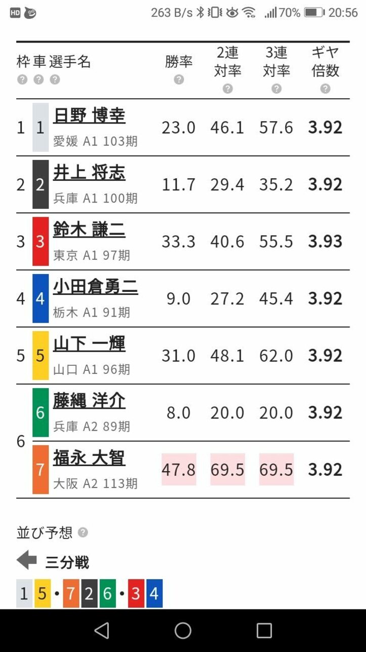 快進撃！2カ月連続でプラス収支を達成／ハギのスマホで競輪チャレンジ#15