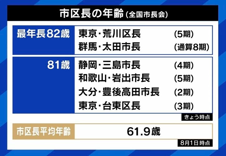 【写真・画像】77歳新人が市長に「若さは意志があれば保てる。それがなければ若くても年寄りと一緒だ」 政治に年齢は関係ない？　5枚目