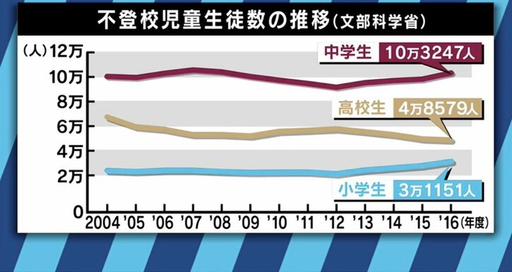 学校は行くのは当たり前なのか?不登校になったら何をすればいいのか?小籔千豊らが激論
