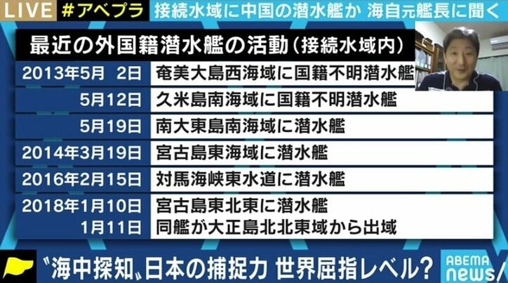 元潜水艦艦長「海上自衛隊の能力を試すのが目的だ」 中国海軍とみられる潜水艦の接続水域内潜航は日本にとって脅威か