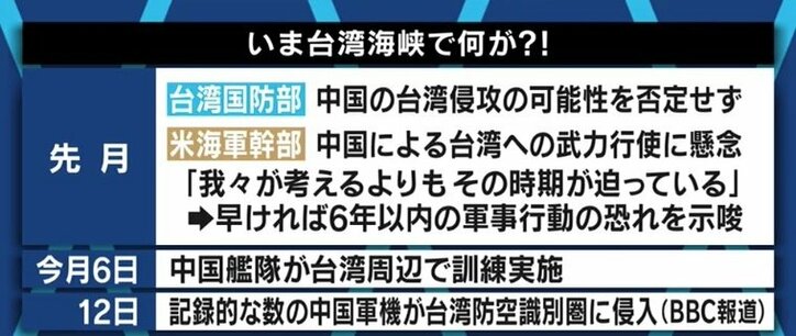 米中衝突なら日本も巻き込まれることに… 日米が目指す“台湾海峡の平和と安定”の行方は? 3枚目