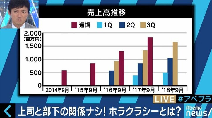 パワハラ排除も可能?上司も部下もなく、昇進もない会社組織「ホラクラシー」とは