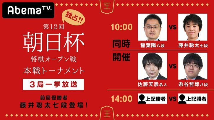 将棋・朝日杯2日目が20日開催　強豪4棋士もファン59％が藤井聡太七段の勝ち上がりを予想