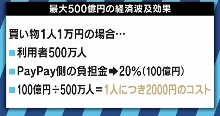 PayPay100億キャンペーン終了に神田敏晶氏「孫さんはもう100億、200億、300億と突っ込んでくるのではないか」