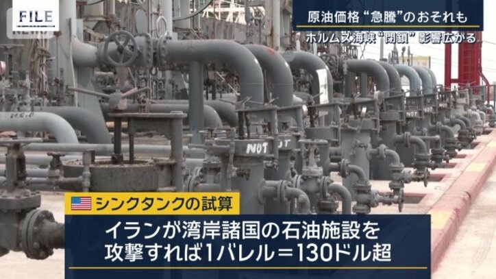 今後の原油予測