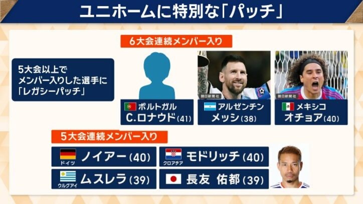 特別な「パッチ」も