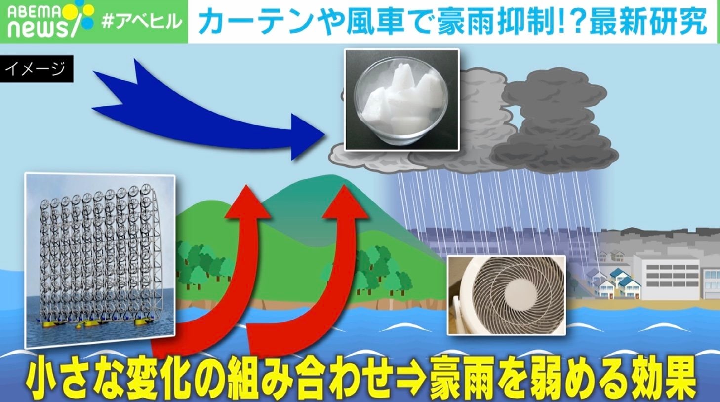 ゲリラ豪雨や線状降水帯を抑制 最新研究は巨大風車やカーテンで