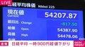 日経平均 一時900円超 値下がり