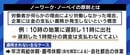 業務中のTwitterやInstagram、どう思う?…“ミスで遅れた1分間分の賃金をカット”JR西日本の訴訟から考える「ノーワーク・ノーペイ」