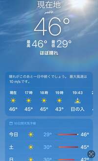 アレクサンダー『エジプトの気温やばいです 』