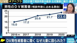 「彼女のことは嫌いではなく、ただ暴力が嫌いなだけだったから」コロナ禍で顕在化するDV…被害を訴えられない男性たちに経験者「一歩踏み出して」