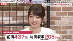 テラハ・小室安未、7レース中5レース的中でも収支はマイナスに「勉強しなくては」