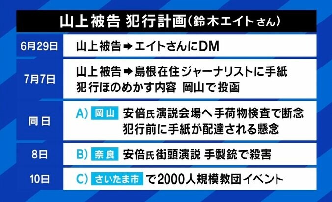 山上被告から事件9日前に…鈴木エイト氏が明かしたDMの中身「僕の記事を全て読んでいた」安倍元総理銃撃から約1年 4枚目