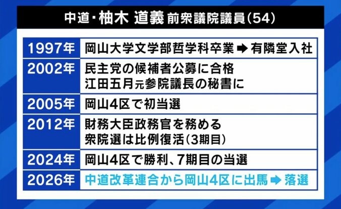 柚木道義氏の経歴