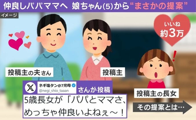 長女から受けたまさかの提案