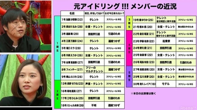 芸能界引退、音信不通も……元メンバーがアイドリング!!!の現在を『必殺！バカリズム地獄』で明かす 2枚目